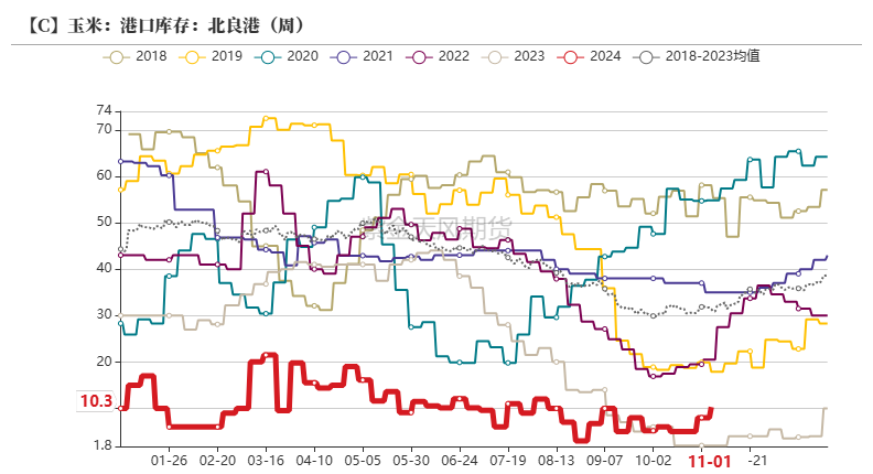 玉米：等待新的驱动-第32张图片-贵阳人才网