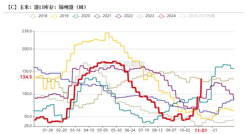 玉米：等待新的驱动-第33张图片-贵阳人才网