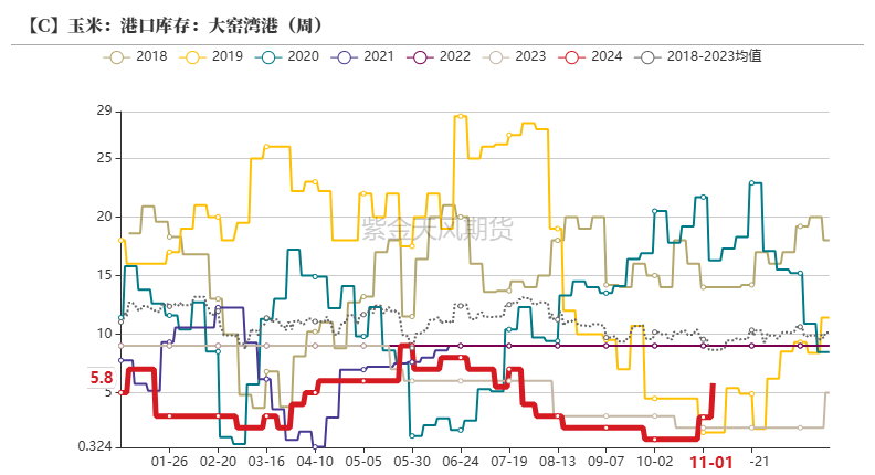 玉米：等待新的驱动-第34张图片-贵阳人才网