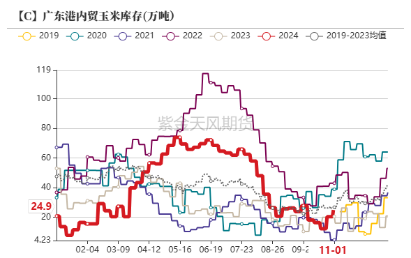 玉米：等待新的驱动-第36张图片-贵阳人才网