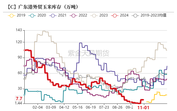 玉米：等待新的驱动-第37张图片-贵阳人才网