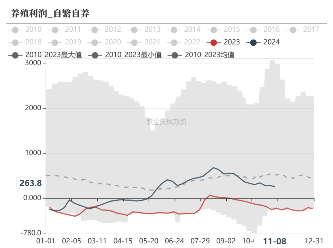 玉米：等待新的驱动-第39张图片-贵阳人才网