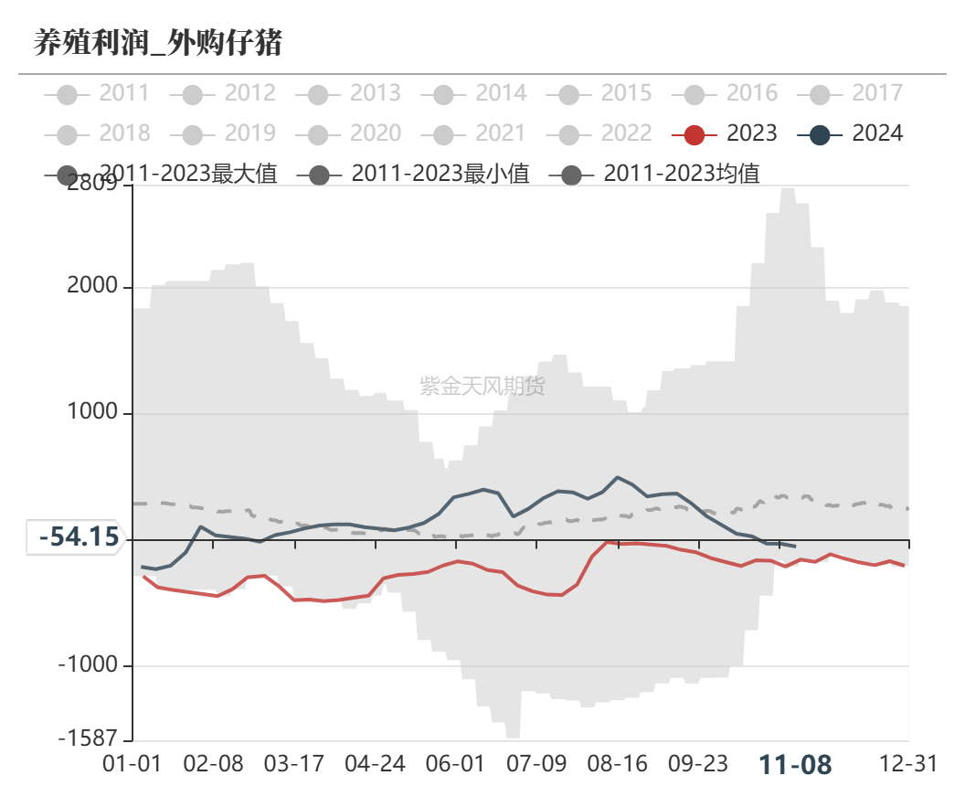 玉米：等待新的驱动-第40张图片-贵阳人才网