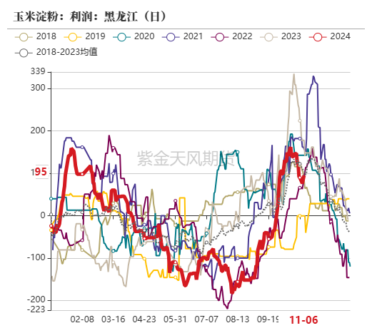 玉米：等待新的驱动-第45张图片-贵阳人才网