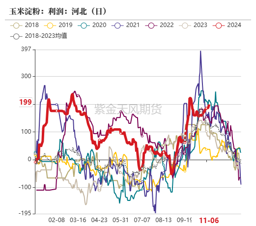 玉米：等待新的驱动-第46张图片-贵阳人才网