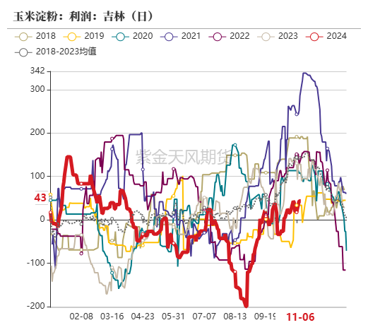 玉米：等待新的驱动-第47张图片-贵阳人才网