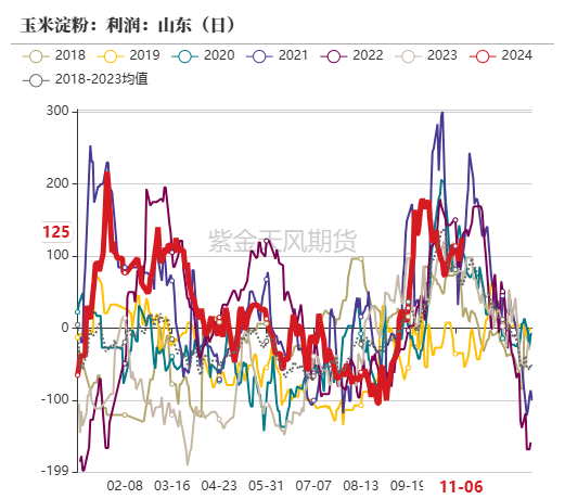 玉米：等待新的驱动-第48张图片-贵阳人才网