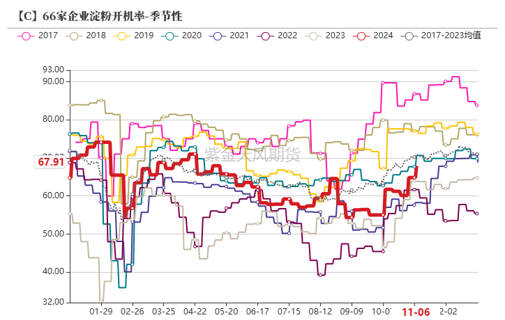 玉米：等待新的驱动-第50张图片-贵阳人才网