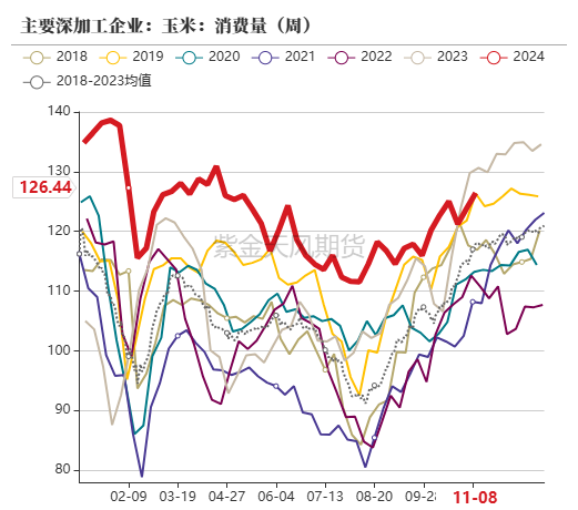 玉米：等待新的驱动-第51张图片-贵阳人才网