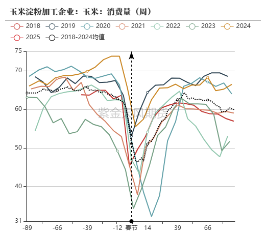 玉米：等待新的驱动-第52张图片-贵阳人才网