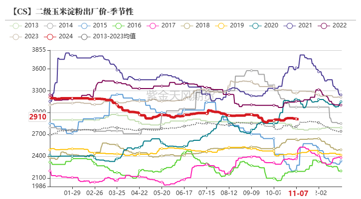 玉米：等待新的驱动-第57张图片-贵阳人才网