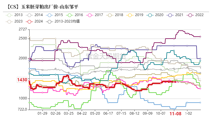 玉米：等待新的驱动-第58张图片-贵阳人才网