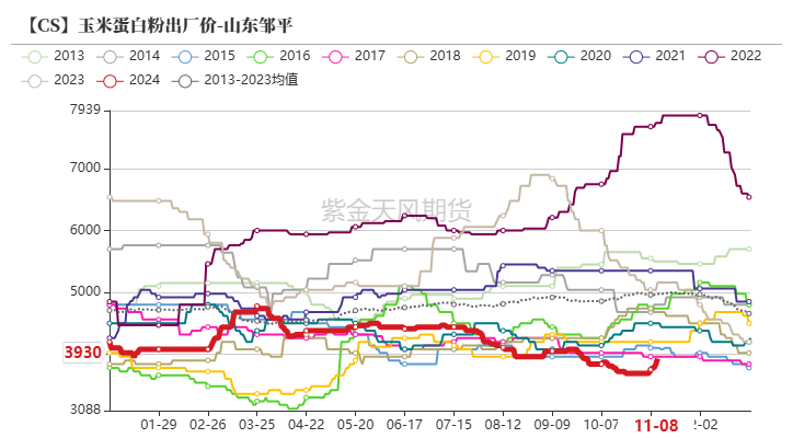 玉米：等待新的驱动-第59张图片-贵阳人才网