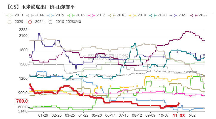 玉米：等待新的驱动-第60张图片-贵阳人才网