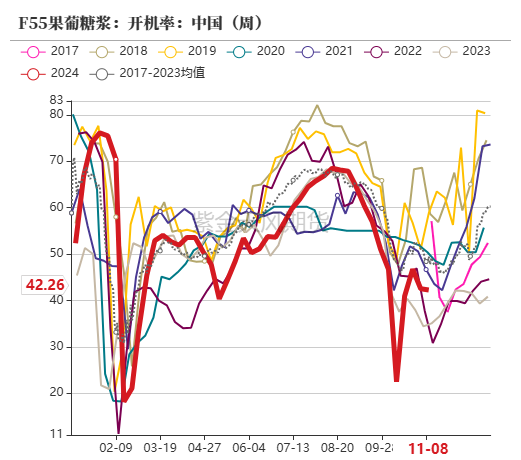 玉米：等待新的驱动-第61张图片-贵阳人才网