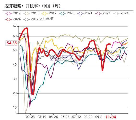 玉米：等待新的驱动-第62张图片-贵阳人才网