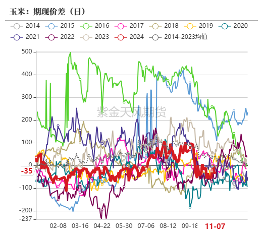 玉米：等待新的驱动-第66张图片-贵阳人才网