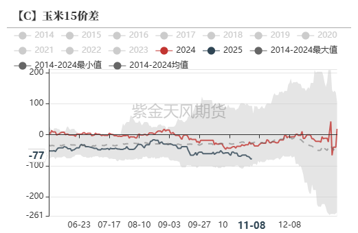 玉米：等待新的驱动-第67张图片-贵阳人才网