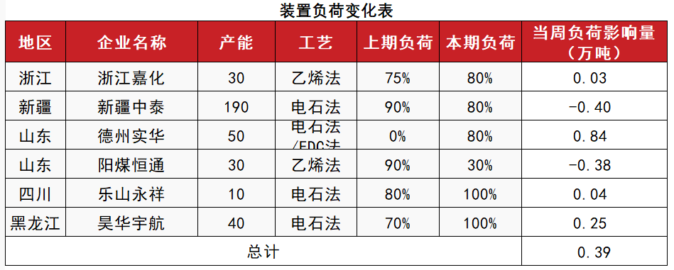 PVC：靴子落地-第11张图片-贵阳人才网