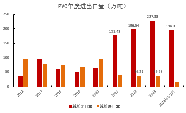 PVC：靴子落地-第32张图片-贵阳人才网