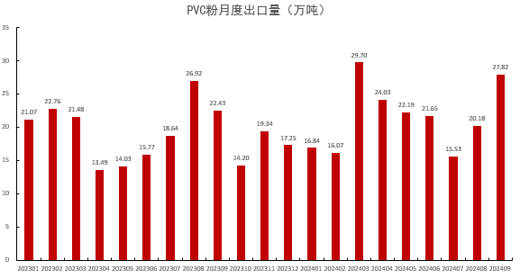 PVC：靴子落地-第33张图片-贵阳人才网