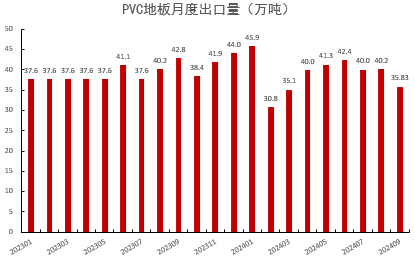 PVC：靴子落地-第34张图片-贵阳人才网