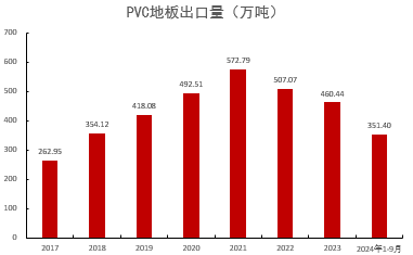 PVC：靴子落地-第35张图片-贵阳人才网