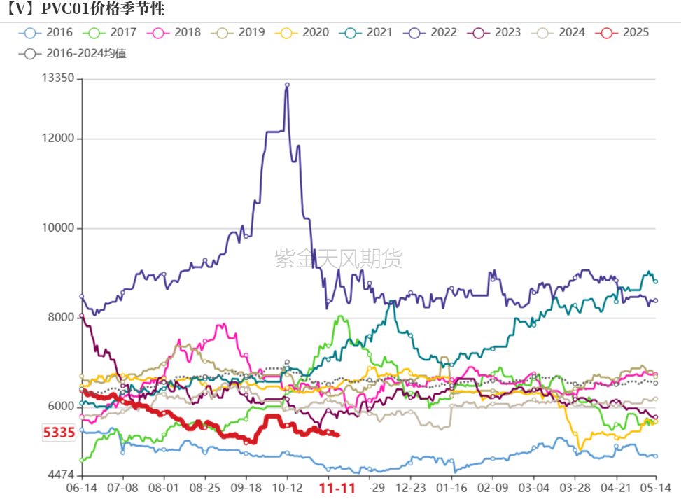 PVC：靴子落地-第41张图片-贵阳人才网