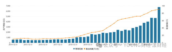 “ETF一哥”华夏基金，为何焦虑？-第5张图片-贵阳人才网