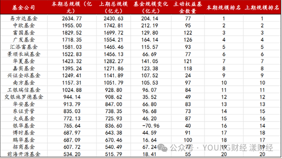 “ETF一哥”华夏基金，为何焦虑？-第6张图片-贵阳人才网