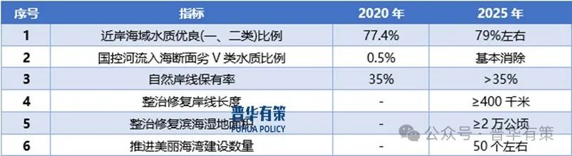 2024-2030年水环境治理行业细分市场调研及投资可行性分析报告-第1张图片-贵阳人才网