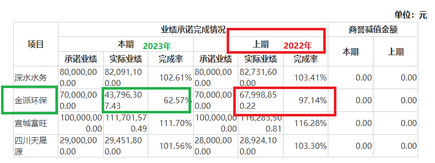 清新环境净利润连续大降80%以上仍要募资27亿元扩张 回复监管问询“睁眼说瞎话”？|定增志-第2张图片-贵阳人才网