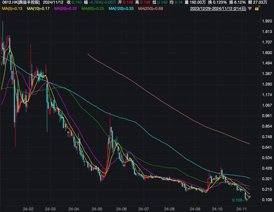 香港证监会对鼎益丰前主席展开研讯程序-第2张图片-贵阳人才网