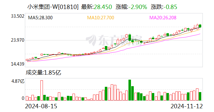 前10个月新能源车险保费同比大增53% 比亚迪、小米等新“玩家”相继入局-第2张图片-贵阳人才网