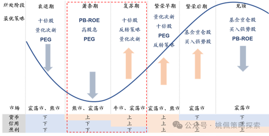 华创策略：股市很可能成为本轮承接流动性的主战场-第1张图片-贵阳人才网