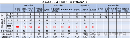 华创策略：股市很可能成为本轮承接流动性的主战场-第2张图片-贵阳人才网