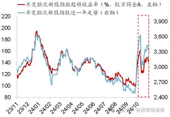 华创策略：股市很可能成为本轮承接流动性的主战场-第4张图片-贵阳人才网