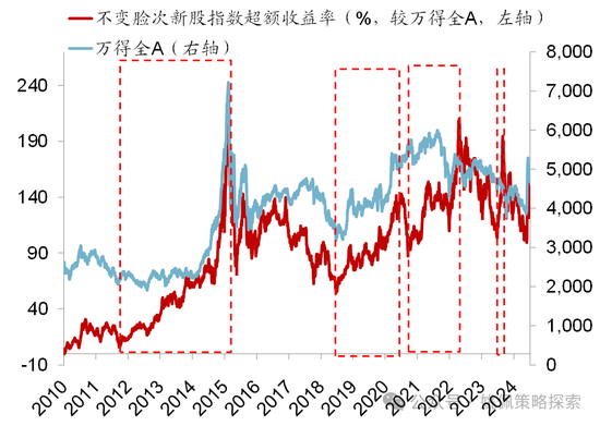 华创策略：股市很可能成为本轮承接流动性的主战场-第5张图片-贵阳人才网