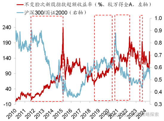 华创策略：股市很可能成为本轮承接流动性的主战场-第6张图片-贵阳人才网