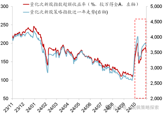 华创策略：股市很可能成为本轮承接流动性的主战场-第9张图片-贵阳人才网