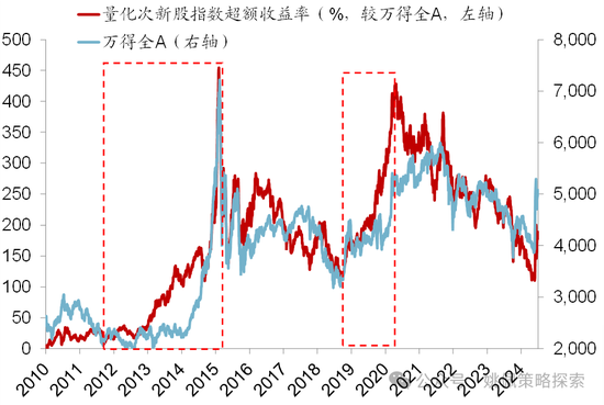 华创策略：股市很可能成为本轮承接流动性的主战场-第10张图片-贵阳人才网