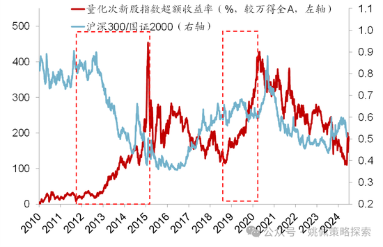 华创策略：股市很可能成为本轮承接流动性的主战场-第11张图片-贵阳人才网