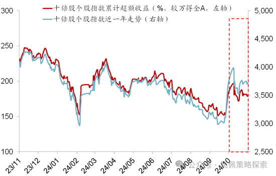 华创策略：股市很可能成为本轮承接流动性的主战场-第14张图片-贵阳人才网