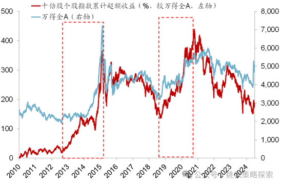 华创策略：股市很可能成为本轮承接流动性的主战场-第15张图片-贵阳人才网