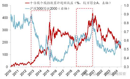 华创策略：股市很可能成为本轮承接流动性的主战场-第16张图片-贵阳人才网