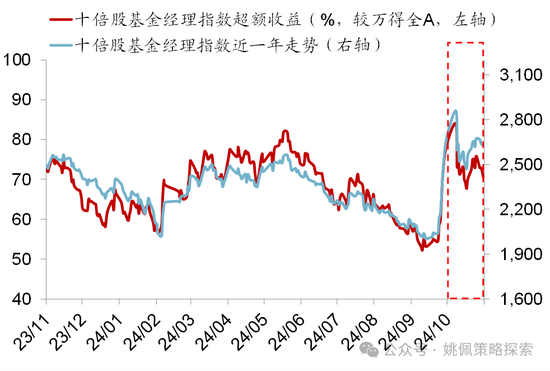 华创策略：股市很可能成为本轮承接流动性的主战场-第19张图片-贵阳人才网