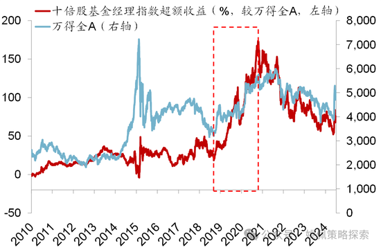 华创策略：股市很可能成为本轮承接流动性的主战场-第20张图片-贵阳人才网