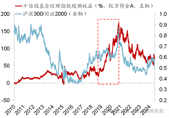 华创策略：股市很可能成为本轮承接流动性的主战场-第21张图片-贵阳人才网