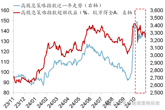 华创策略：股市很可能成为本轮承接流动性的主战场-第24张图片-贵阳人才网