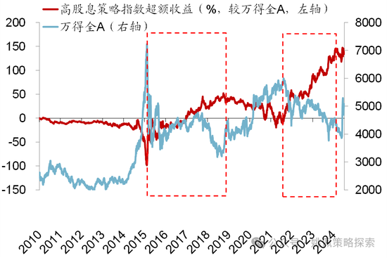 华创策略：股市很可能成为本轮承接流动性的主战场-第25张图片-贵阳人才网